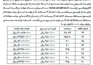 مزایده عمومی فروش قطعات مسکونی در شهرک هاشمیه خاوران آغاز شد